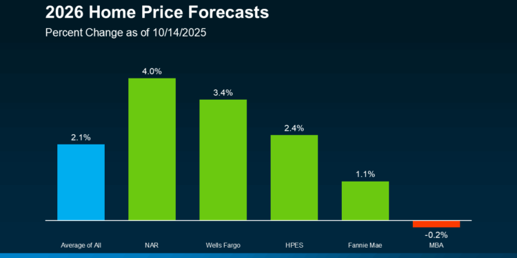 2026 Housing Market Outlook - CityLight Realty